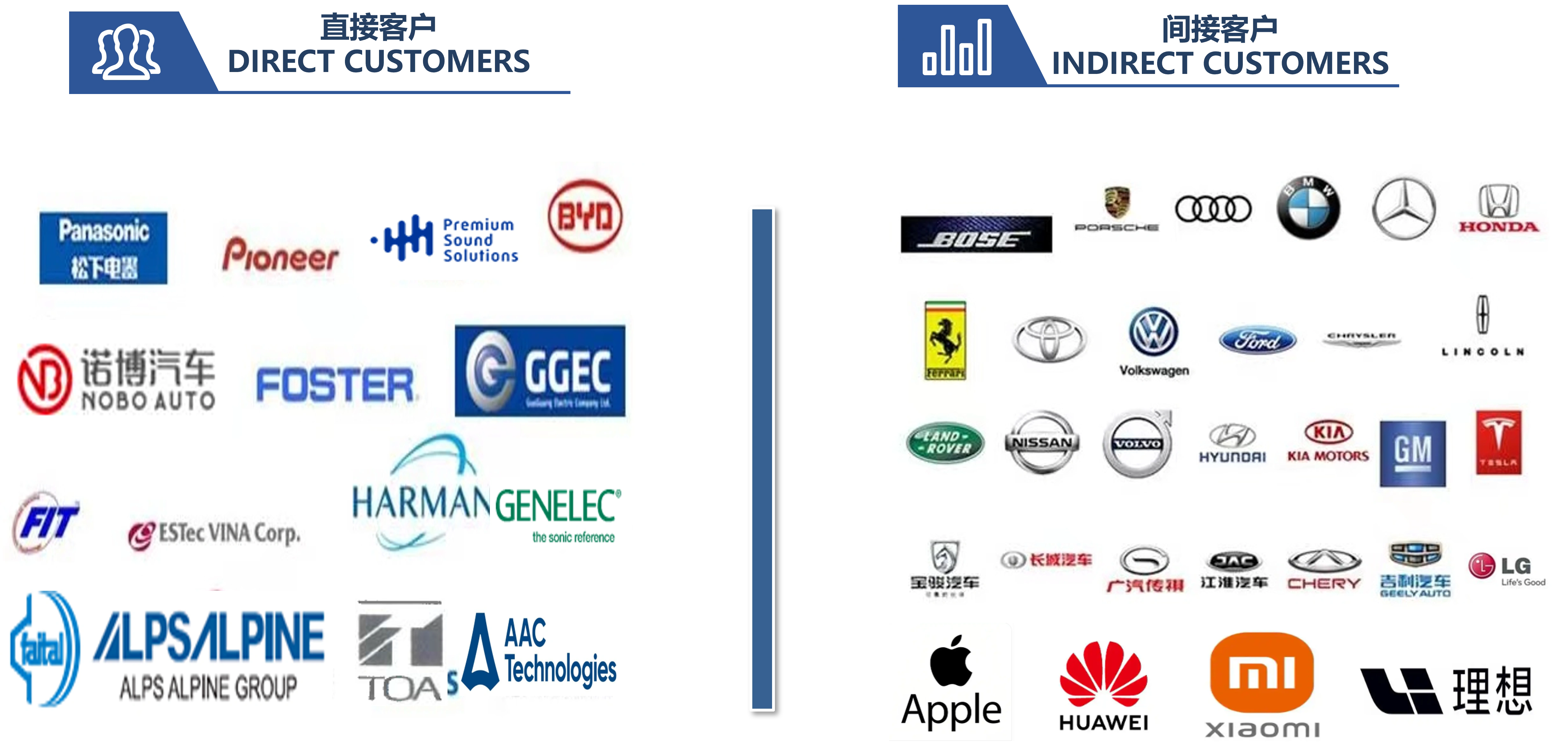 DG Customers II